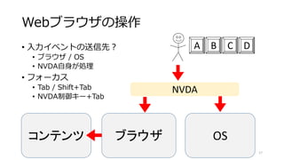 Webブラウザの操作
• 入力イベントの送信先？
• ブラウザ / OS
• NVDA自身が処理
• フォーカス
• Tab / Shift+Tab
• NVDA制御キー+Tab
17
コンテンツ ブラウザ OS
NVDA
A B C D
 