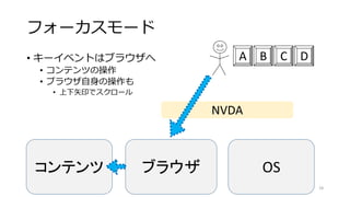 フォーカスモード
• キーイベントはブラウザへ
• コンテンツの操作
• ブラウザ自身の操作も
• 上下矢印でスクロール
18
コンテンツ ブラウザ OS
NVDA
A B C D
 
