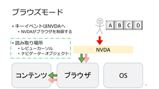 ブラウズモード
• キーイベントはNVDAへ
• NVDAがブラウザを制御する
• 読み取り場所
• レビューカーソル
• ナビゲーターオブジェクト
19
コンテンツ ブラウザ OS
NVDA
A B C D
 