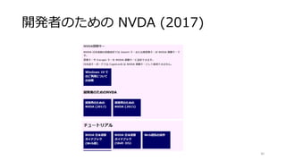 開発者のための NVDA (2017)
30
 
