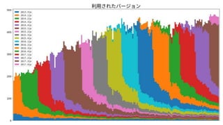 NVDA日本語版の更新状況
6
 