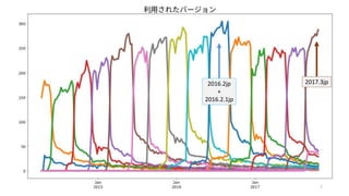 NVDA日本語版の各バージョン
2016.2jp
+
2016.2.1jp
2017.3jp
7
 