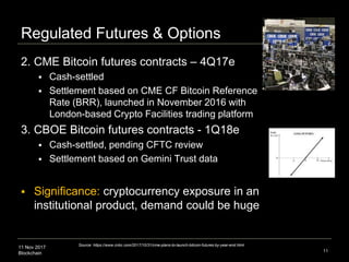 11 Nov 2017
Blockchain
Regulated Futures & Options
2. CME Bitcoin futures contracts – 4Q17e
 Cash-settled
 Settlement ba...