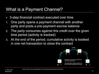 11 Nov 2017
Blockchain
What is a Payment Channel?
 3-step financial contract executed over time
1. One party opens a paym...