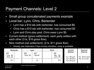11 Nov 2017
Blockchain
Payment Channels: Level 2
 Small group concatenated payments example
 Local bar: Lynn, Chris, Bar...
