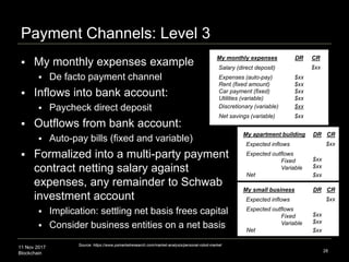 11 Nov 2017
Blockchain
Payment Channels: Level 3
 My monthly expenses example
 De facto payment channel
 Inflows into b...