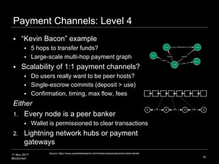 11 Nov 2017
Blockchain
Payment Channels: Level 4
 “Kevin Bacon” example
 5 hops to transfer funds?
 Large-scale multi-h...