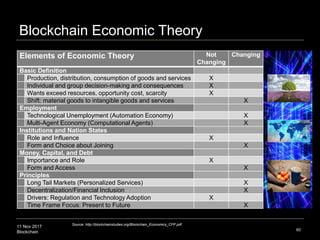 11 Nov 2017
Blockchain
Blockchain Economic Theory
60
Elements of Economic Theory Not
Changing
Changing
Basic Definition
Pr...
