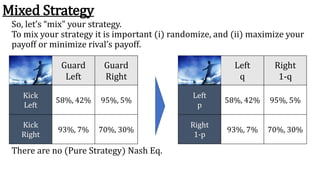 Mixed Strategy
So, let’s “mix” your strategy.
To mix your strategy it is important (i) randomize, and (ii) maximize your
p...