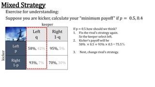 Mixed Strategy
Exercise for understanding:
Suppose you are kicker, calculate your “minimum payoff” if 𝑝 = 0.5, 0.4
Left
q
...