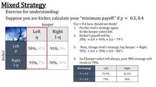 Mixed Strategy
Exercise for understanding:
Suppose you are kicker, calculate your “minimum payoff” if 𝑝 = 0.5, 0.4
Left
q
...