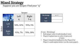 Mixed Strategy
Suppose you are keeper. Find your “q”
Left
q
Right
1-q
Left
p
58%, 42% 95%, 5%
Right
1-p
93%, 7% 70%, 30%
k...