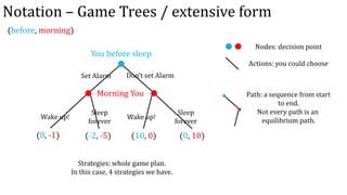 Notation – Game Trees / extensive form
Morning You
Wake up!
Sleep
forever
Wake up!
Sleep
forever
(before, morning)
(10, 0)...