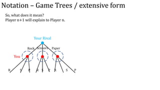 Notation – Game Trees / extensive form
So, what does it mean?
Player n+1 will explain to Player n.
You
Your Rival
Rock Pap...