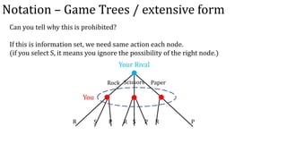 Notation – Game Trees / extensive form
Can you tell why this is prohibited?
If this is information set, we need same actio...