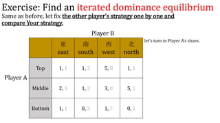 Exercise: Find an iterated dominance equilibrium
東
east
南
south
西
west
北
north
Top 1, 1 1, 2 5, 0 1, 1
Middle 2, 3 1, 2 3,...