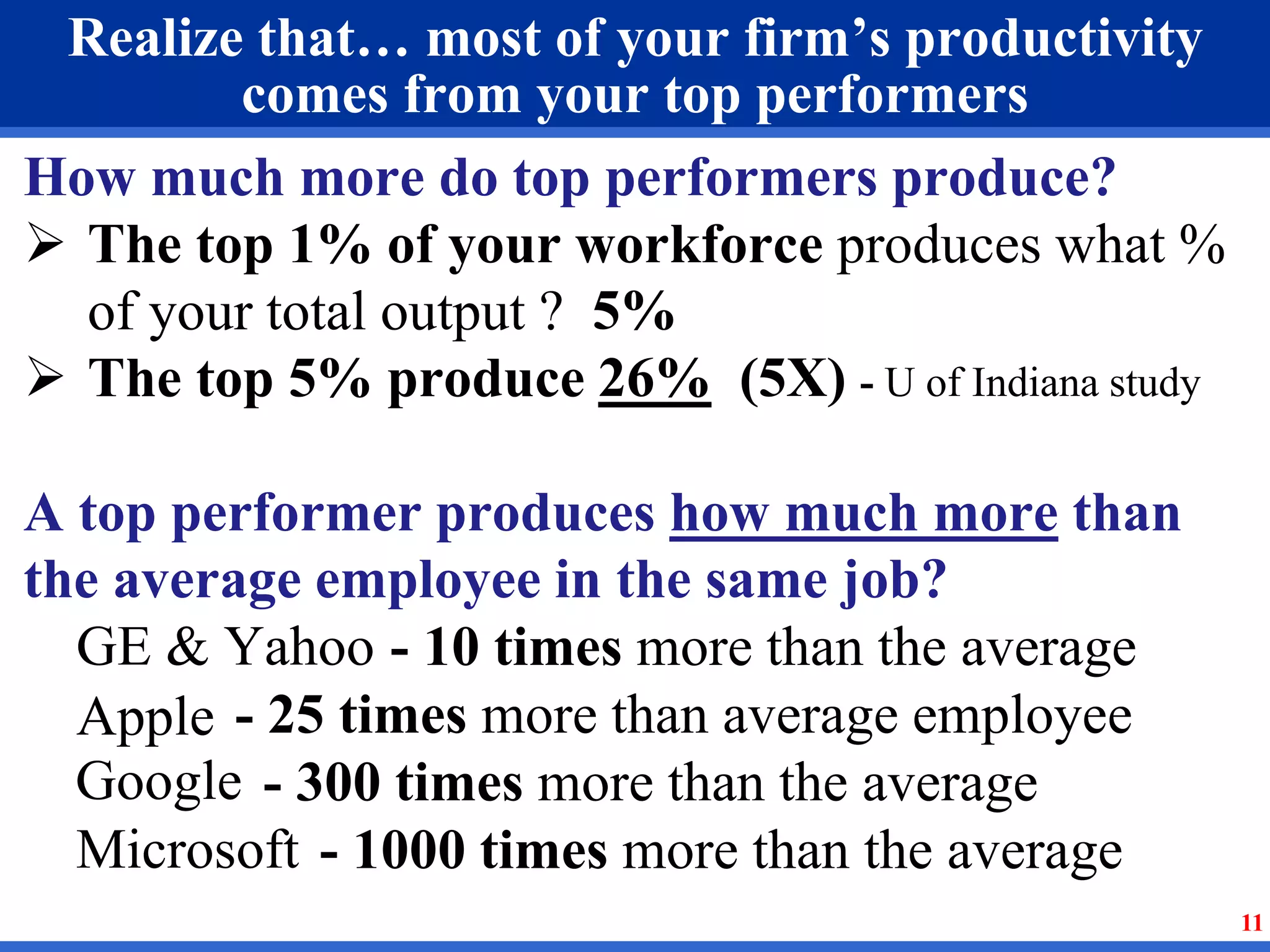 11 
Realize that… most of your firm’s productivity 
comes from your top performers 
How much more do top performers produce? 
 The top 1% of your workforce produces what % 
of your total output ? 
 The top 5% produce 
5% 
A top performer produces how much more than 
the average employee in the same job? 
- 10 times more than the average 
GE & Yahoo 
- 25 times more than average employee 
- 300 times more than the average 
- 1000 times more than the average 
Apple 
Google 
Microsoft 
26% (5X) - U of Indiana study 
 