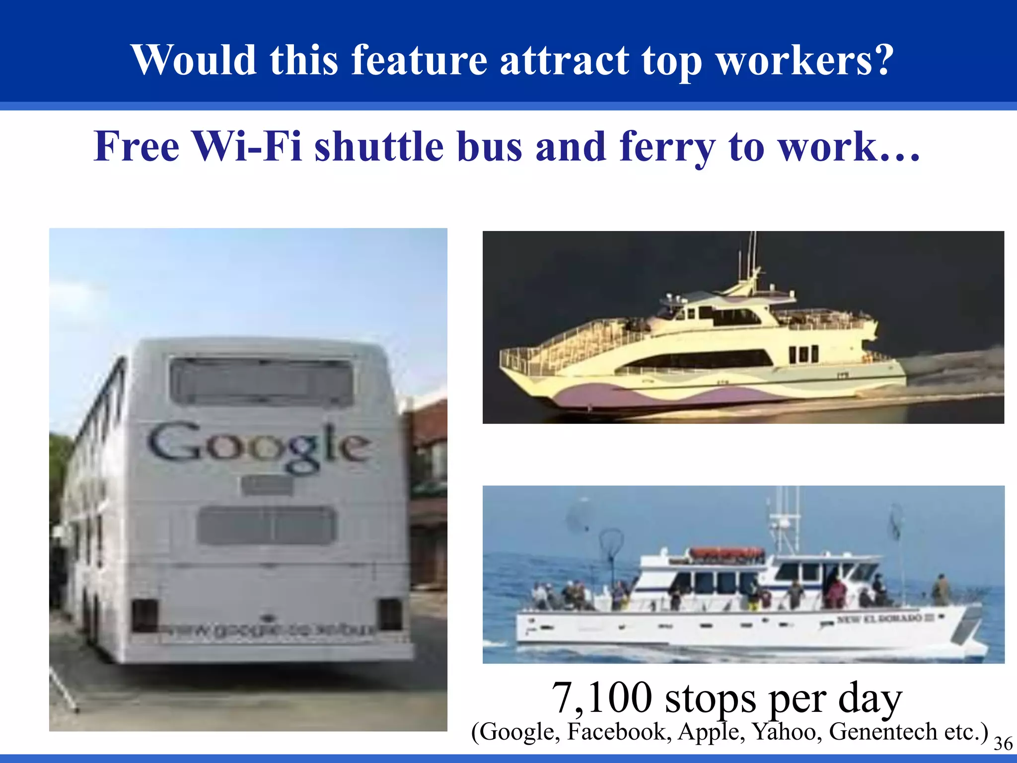 Would this feature attract top workers? 
36 
Free Wi-Fi shuttle bus and ferry to work… 
7,100 stops per day 
(Google, Facebook, Apple, Yahoo, Genentech etc.) 
 