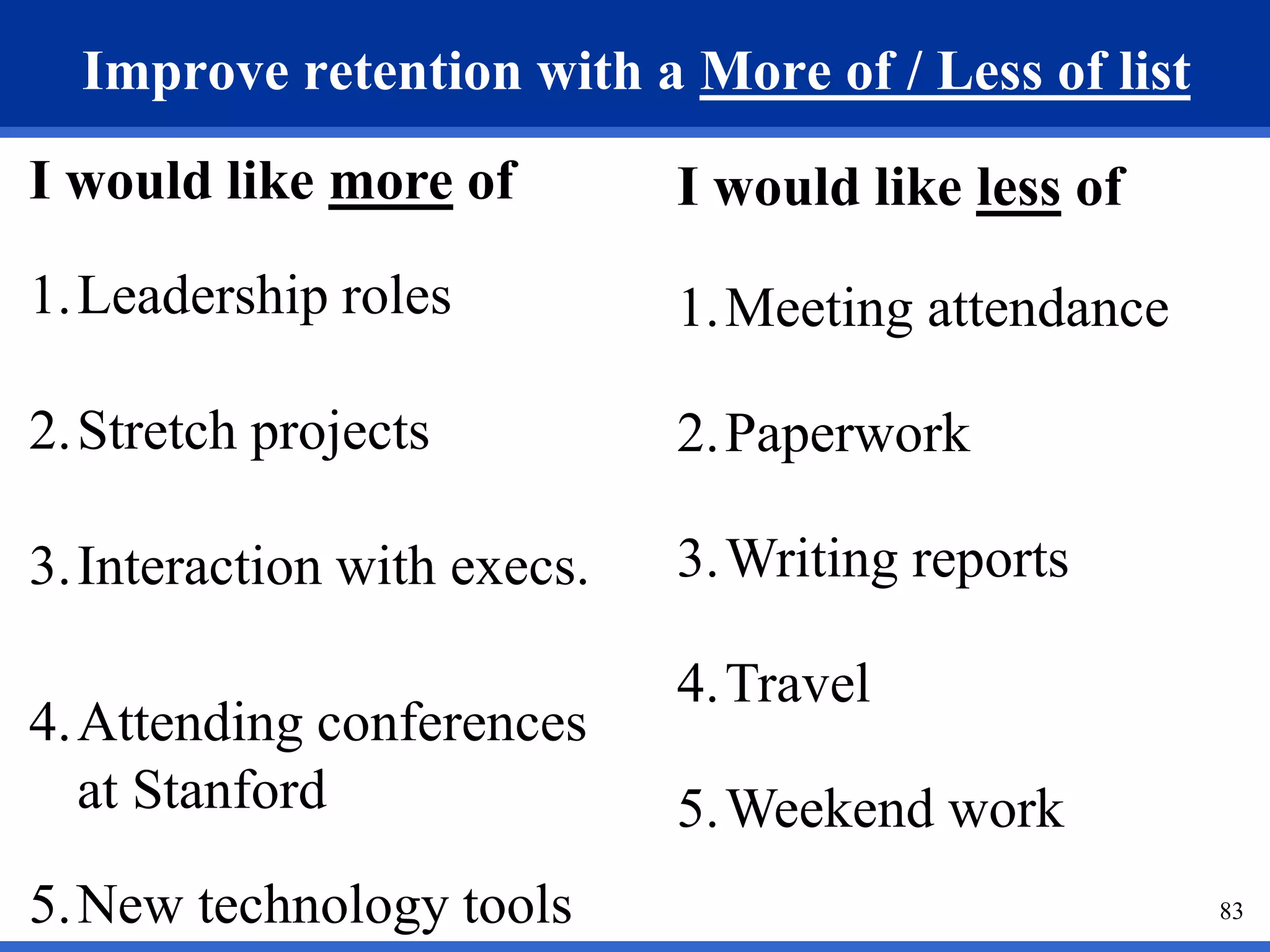 Improve retention with a More of / Less of list 
83 
I would like less of 
1.Meeting attendance 
2.Paperwork 
3.Writing reports 
4.Travel 
5.Weekend work 
I would like more of 
1.Leadership roles 
2.Stretch projects 
3. Interaction with execs. 
4.Attending conferences 
at Stanford 
5.New technology tools 
 