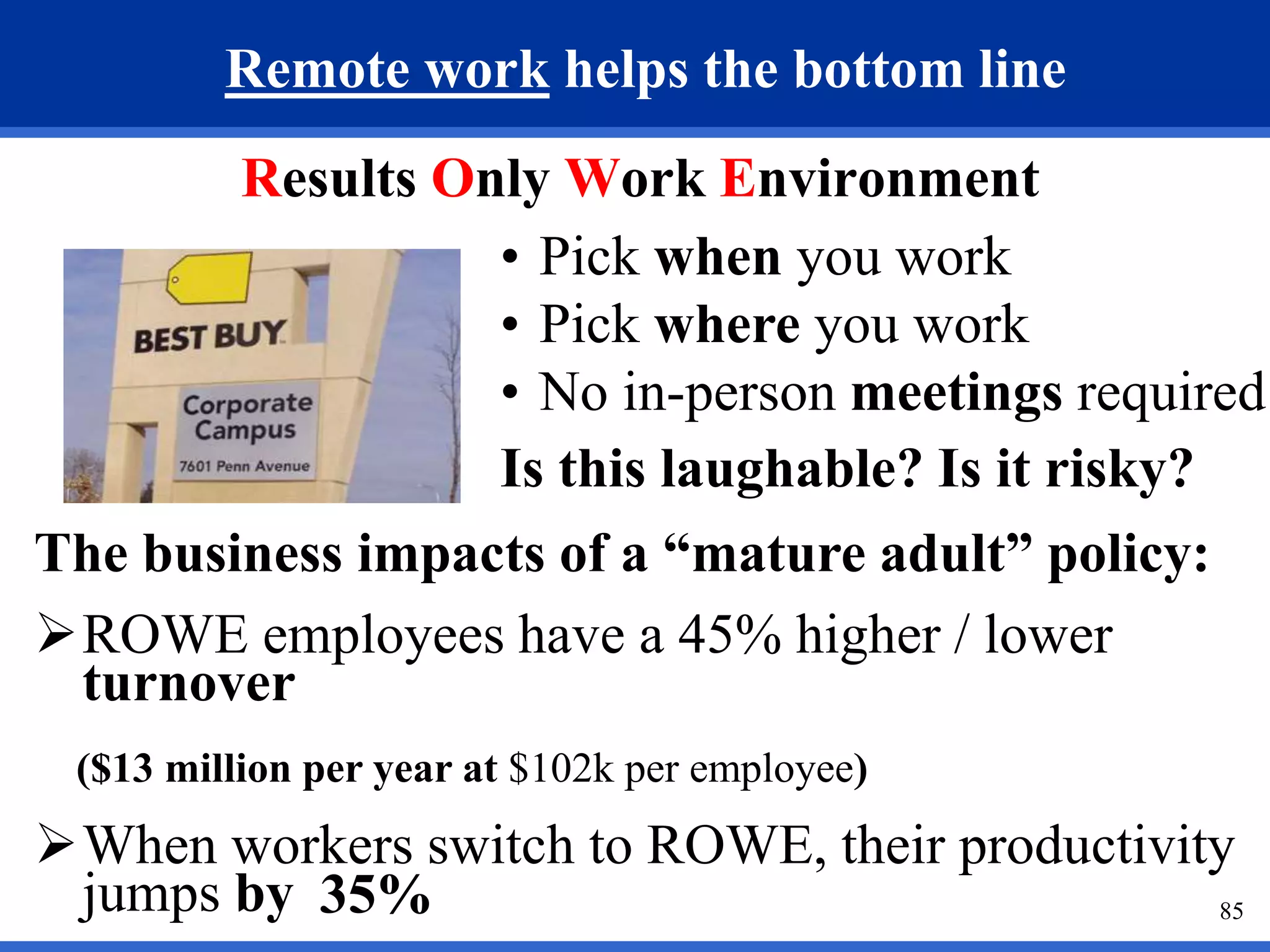 85 
Remote work helps the bottom line 
Results Only Work Environment 
• Pick when you work 
• Pick where you work 
• No in-person meetings required 
Is this laughable? Is it risky? 
The business impacts of a “mature adult” policy: 
ROWE employees have a 45% higher / lower 
turnover 
($13 million per year at $102k per employee) 
When workers switch to ROWE, their productivity 
jumps by 35% 
 