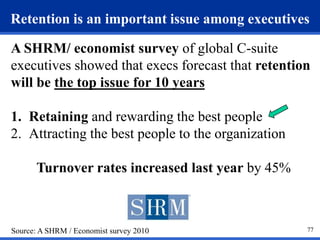 Retention is an important issue among executives 
A SHRM/ economist survey of global C-suite 
executives showed that execs...