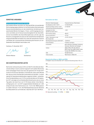 SONSTIGE ANGABEN
Versicherung der gesetzlichen Vertreter
Nach bestem Wissen versichern wir, dass gemäß den anzuwendenden
Rechnungslegungsgrundsätzen für die Zwischenberichterstattung der
Konzernzwischenabschluss ein den tatsächlichen Verhältnissen ent-
sprechendes Bild der Vermögens-, Finanz- und Ertragslage des Kon-
zerns vermittelt und im Konzernzwischenlagebericht der Geschäfts-
verlauf einschließlich des Geschäftsergebnisses und die Lage des
Konzerns so dargestellt sind, dass ein den tatsächlichen Verhältnissen
entsprechendes Bild vermittelt wird, sowie die wesentlichen Chancen
und Risiken der voraussichtlichen Entwicklung des Konzerns im ver-
bleibenden Geschäftsjahr beschrieben sind.
Hamburg, 15. November 2017
Wilhelm Wellner		  Olaf Borkers
DIE SHOPPINGCENTER-AKTIE
Nach einem Jahresschlusskurs 2016 von 38,67 € ist die Aktie der Deut-
sche ­EuroShop in einem zunächst insgesamt recht stabilen Markt ohne
einen nachhaltigen Trend in das neue Jahr gestartet. Am 18. April 2017
wurde mit 39,32 € der Höchstkurs innerhalb der ersten sechs Monate
des Jahres erreicht. Ab Ende April entwickelte sich die Aktie – in einem
speziell für Gewerbeimmobilienaktien negativen Umfeld – schwächer.
Ihren Periodentiefstkurs von 31,37 € erreichte die Aktie am 28. Septem-
ber 2017 und zeigte sich am Ende des Berichtszeitraums, also nur einen
Tag später, bei einem Kurs von 31,73 € etwas stärker. Unter Berück-
sichtigung der am 3. Juli 2017 ausgeschütteten Dividende von 1,40 €
entspricht dies einer Performance von -14,6 %. Der MDAX gewann
im selben Zeitraum 17,2 %. Die Marktkapitalisierung der Deutsche
­EuroShop belief sich zum Ende des 3. Quartals 2017 auf 1,86 Mrd. €.
Kennzahlen der Aktie
Branche / Industriegruppe Financial Services / Real Estate
Grundkapital am 06.11.2017 61.783.594,00 €
Anzahl der Aktien am 06.11.2017 
(nennwertlose Namensstückaktien)
61.783.594
Dividende für 2016  
(gezahlt am 03.07.2017)
1,40 €
Kurs am 30.12.2016 38,67 €
Kurs am 30.09.2017 31,73 €
Tiefst- / Höchstkurs in der  
Berichtsperiode
31.37 € / 39.32 €
Marktkapitalisierung am 30.09.2017 1,86 Mrd. €
Prime Standard Frankfurt und Xetra
Freiverkehr Berlin-Bremen, Düsseldorf, Hamburg,
Hannover, München und Stuttgart
Indizes MDAX, EPRA, GPR 250, EPIX 30,  
MSCI Small Cap, EURO STOXX, STOXX
Europe 600, HASPAX, F.A.Z.-Index
ISIN DE 000748 020 4
Ticker-Symbol DEQ, Reuters: DEQGn.DE
Deutsche ­EuroShop vs. MDAX und EPRA
im Vergleich Januar bis November 2017, indexierte Darstellung, Basis 100, in %
  Deutsche ­EuroShop     EPRA     MDAX
115
120
125
110
105
100
95
90
85
80
Jan. Feb. Mrz. Apr. Mai Jun. Jul. Aug. Sep. Okt. Nov. Dez.
  DEUTSCHE EUROSHOP AG  9M QUARTALSMITTEILUNG ZUM 30. SEPTEMBER 2017 11
 