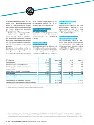 1. Oktober 2016 maßgebend, der in 2017 ins-
gesamt 4,0 Mio. € beisteuerte. Darüber hinaus
sanken die Zinsaufwendungen der weiteren
nach at-equity bilanzierten Gesellschaften
um 1,6  Mio. € aufgrund von günstigeren
Anschlussfinanzierungen.
Der Zinsaufwand der Konzerngesellschaf-
ten erhöhte sich leicht um 0,3 Mio. €. Den nied-
rigeren Zinskosten aufgrund von Kredittilgun-
gen, verbesserten Zinskonditionen sowie einer
kurzfristigen Zinsvereinbarung für ein Darle-
hen stand der neu hinzugekommene Zinsauf-
wand zur Finanzierung des Olympia Centers
gegenüber.
Das übrige Finanzergebnis, welches im
Wesentlichen einen Bewertungsgewinn aus
einem Zinsswap für die Finanzierung der Alt-
markt-Galerie Dresden beinhaltet, profitierte
von der Zinsentwicklung im Vergleich zur Vor-
jahresperiode und trug mit +0,5 Mio. € zur Ver-
besserung des Finanzergebnisses bei.
EBT (ohne Bewertungsergebnis)
steigt deutlich um 14,3 %
Das EBT (ohne Bewertungsergebnis) erhöhte
sich insbesondere aufgrund der Portfolio­
erweiterungen von 97,1 Mio. € auf 111,0 Mio. €
(+14,3 %).
Bewertungsergebnis von
Investitionen beeinflusst
Das Bewertungsergebnis von -4,2 Mio. € (i. Vj.
-7,0 Mio. €) beinhaltet Investitionskosten, die in
unseren Bestandsobjekten (einschließlich des
at-equity Anteils) angefallen sind und die nor-
malen zyklischen Schwankungen unterliegen.
Steuern vom Einkommen und
vom Ertrag gestiegen
Die Steuern vom Einkommen und Ertrag
beliefen sich auf 21,5 Mio. € (i. Vj. 17,9 Mio. €).
Hiervon entfielen 4,1 Mio. € (i. Vj. 3,9 Mio. €)
auf tatsächliche Steuern und 17,4 Mio. € (i. Vj.
14,0 Mio. €) auf latente Steuern.
Konzernergebnis und operatives
Ergebnis signifikant verbessert
Das Konzernergebnis lag mit 85,2  Mio. €
um 13,0 Mio. € über der Vergleichsperiode
(72,2 Mio. €). Das unverwässerte Ergebnis je
Aktie verbesserte sich damit von 1,34 € auf
1,49 € (+11,2 %). Die EPRA Earnings erhöhten
sich um 7,8 % von 1,66 € 1
auf 1,79 € je Aktie.
EPRA Earnings
01.01. – 30.09.2017
in T€
01.01. – 30.09.2017
je Aktie in €
01.01. – 30.09.2016
in T€
01.01. – 30.09.2016 
je Aktie in €
Konzernergebnis 85.249 1,49 72.172 1,34
Bewertungsergebnis Investment Properties * 4.225 0,07 7.015 0,13
Bewertungsergebnis derivative Finanzinstrumente * -2.630 -0,05 -1.746 -0,03
Akquisitionskosten 276 0,00 379 0,01
Latente Steuern in Bezug auf EPRA-Anpassungen ** 15.885 0,28 11.352 0,21
EPRA EARNINGS 103.005 1,79 89.172 1,66
Aufwand für die Wandelanleihe 1.318 1.757
EPRA EARNINGS (verwässert) 104.323 1,72 90.929 1,59
Gewichtete Anzahl der ausgegebenen Stückaktien 57.376.321 53.945.536
Gewichtete Anzahl der ausgegebenen Stückaktien (verwässert) 60.621.062 57.211.375
*	 inklusive des Anteils der auf die at-equity bilanzierten Gemeinschaftsunternehmen und assoziierten Unternehmen entfällt
**	 betreffen latente Steuern auf Investment Properties und derivative Finanzinstrumente
1
	In der Quartalsmitteilung zum 30. September 2016 wurden die EPRA Earnings mit 1,44 € je Aktie angegeben. Abweichend zum Vorjahr wurden die latenten Steuern in 2017, welche  
auf die Veränderung des Steuerbilanzwertes entfallen, hinzugerechnet. Weiterhin wurde das Bewertungsergebnis derivativer Finanzinstrumente mit berücksichtigt. Die Ermittlung der
Vorjahreskennzahl wurde entsprechend angepasst. Weitere Ausführungen zu den EPRA Kennzahlen sind im Abschnitt „EPRA Berichterstattung“ des Geschäftsberichts 2016 zu finden.
  DEUTSCHE EUROSHOP AG  9M QUARTALSMITTEILUNG ZUM 30. SEPTEMBER 2017 3
 