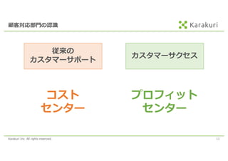 Karakuri Inc. All rights reserved. 11
顧客対応部⾨の認識
従来の
カスタマーサポート
カスタマーサクセス
コスト
センター
プロフィット
センター
 