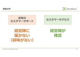 Karakuri Inc. All rights reserved. 14
顧客の声
従来の
カスタマーサポート
カスタマーサクセス
経営陣に
届かない
（興味がない）
経営陣が
確認
 