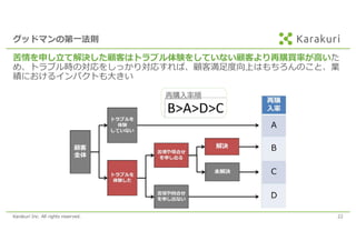 Karakuri Inc. All rights reserved. 22
グッドマンの第⼀法則
再購⼊率順
苦情を申し⽴て解決した顧客はトラブル体験をしていない顧客より再購買率が⾼いた
め、トラブル時の対応をしっかり対応すれば、顧客満⾜度向上はもちろんのこと、業
績におけるインパクトも⼤きい
 
