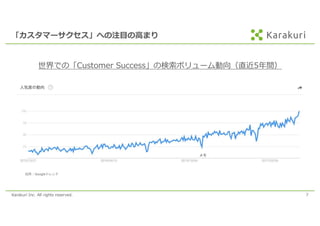 Karakuri Inc. All rights reserved. 7
「カスタマーサクセス」への注⽬の⾼まり
世界での「Customer Success」の検索ボリューム動向（直近5年間）
出所：Googleトレンド
 