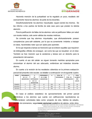 SANTIAGUITO MAXDA, TIMILPAN, MEXICO
TEL. 712 108 81 09
CORREO ELECTRÓNICO: cbttimilpann@hotmail.com
SECRETARÍA DE EDUCACIÓN
SUBSECRETARÍA DE EDUCACIÓN MEDIA SUPERIOR Y SUPERIOR
DIRECCIÓN GENERAL DE EDUCACIÓN MEDIA SUPERIOR
SUBDIRECCION DE BACHILLERATO TECNOLOGICO
SUPERVISION ESCOLAR BT012
CBT TIMILPAN
Haciendo mención de la puntualidad se ha regulado un poco, resultado del
acercamiento hacia los alumnos de parte de los docentes.
Desafortunadamente los alumnos impuntuales siguen siendo los mismos. Se
les informa a los padres de familia de este caso para que presten la debida
atención.
Para la justificación de faltas de los alumnos solo se justificaran faltas por salud
con receta médica, solo serán válidas las recetas médicas.
Se comenta que hay alumnos impuntuales, que afortunadamente poseen
competencias para salir adelante, por lo que es conveniente invitarlos a trabajar
en clase, haciéndoles notar que son aptos para aprender.
En lo que respecta a tareas se mencionó que se evitaran aquellas que requieran
de bibliografías difíciles de conseguir, así como las que se resuelven en el ciber.
También se hizo mención que la asistencia y tareas son un derecho para la
presentación del examen.
En cuanto al uso del celular se siguen tomando medidas apropiadas para
concientizar al alumno del uso adecuado, evitándose así molestias docente-
alumno.
En cuanto a la revisión de los resultados obtenidos en la primera evaluación
parcial del presente ciclo escolar, se detallan a continuación en el siguiente cuadro:
GRADO REPROBADOS
DE 1 A 2
ASIGNATURAS
%
DE
REPROBADOS
DE 1 A 2
ASIGNATURAS
REPROBADOS
DE 3 O MÁS
ASIGNATURAS
% TOTAL DE
REPROBADOS
%
TOTAL DE
REPROBACIÓN
TOTAL
ALUMNOS
POR
GRUPO
PRIMERO 17 27% 27 43% 44 70% 63
SEGUNDO 9 18% 14 28% 23 46% 50
TERCERO 9 21% 12 28% 21 49% 43
En base al análisis estadístico de aprovechamiento del primer parcial
refiriéndose a los alumnos que cuenta con calificaciones reprobatorias se
implementaran actividades tales como: proyecto de vida, hábitos de estudio,
normas de convivencia, seguimiento conductual y práctica de valores, entre otros.
 