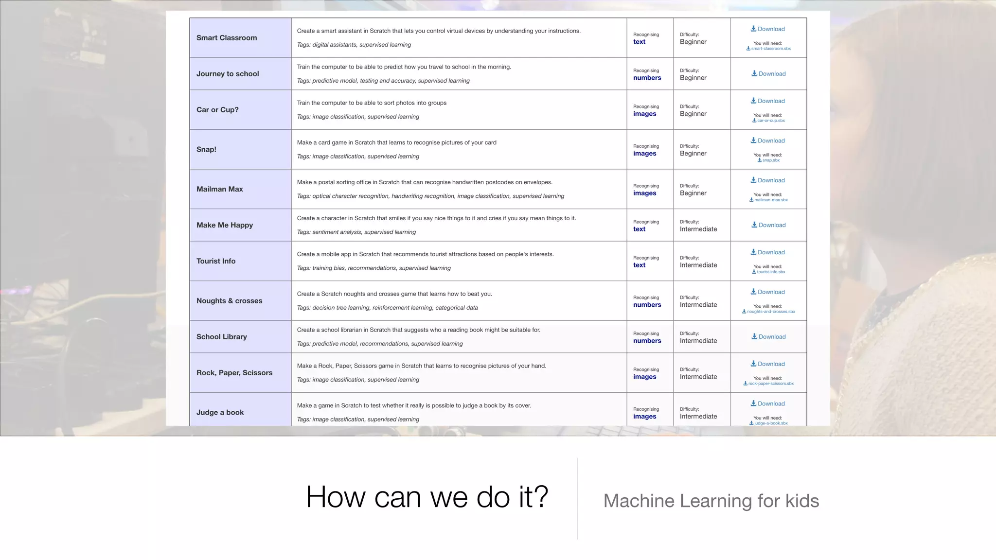 Machine Learning for kidsHow can we do it?
 