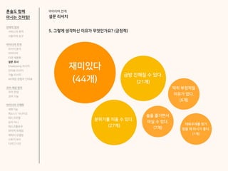 아이디어 전개
설문 리서치
5. 그렇게 생각하신 이유가 무엇인가요? (긍정적)
재미있다
(44개)
분위기를 띄울 수 있다.
(27개)
금방 친해질 수 있다.
(21개)
술을 즐기면서
마실 수 있다.
(7개)
딱히 부정적일
이유가 없다.
(6개)
대화주제를 찾기
힘들 때 마시기 좋다.
(1개)
전략적 정의
서비스의 목적
사용자의 요구
아이디어 전개
리서치 분석
아이디어
타겟 세분화
설문 조사
Shadowing 리서치
인터뷰 리서치
기술 리서치
AR게임 경험자 인터뷰
코어 개념 정의
코어 컨셉
코어 기능
아이디어 구체화
세부기능
퍼소나 / 시나리오
태스크모델
유저 저니
태스크플로우
와이어 프레임
캐릭터 모델링
스토리 보드
디자인 시안
혼술도 함께
마시는 것처럼!
 