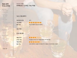 혼술도 함께
마시는 것처럼!
Task 5. 게임 설정하기
수행 과정 난이도
기능 만족도
필요 기능
과업 수행도
Final. 최종 질문
어플 난이도
난이도 이유
어플 만족도
필요 기능
쉽다.
음소거 버튼이 있었으면 좋겠다.
1
타인들과 온라인으로 게임을 한다는 것이 흥미롭다.
모든 화면에서 도움말 아이콘을 두어 사용할 수 있으면 좋을 것 같다.
전략적 정의
서비스의 목적
사용자의 요구
아이디어 전개
리서치 분석
아이디어
타겟 세분화
설문 조사
Shadowing 리서치
인터뷰 리서치
기술 리서치
AR게임 경험자 인터뷰
코어 개념 정의
코어 컨셉
코어 기능
아이디어 구체화
세부기능
퍼소나 / 시나리오
태스크모델
유저 저니
태스크플로우
와이어 프레임
캐릭터 모델링
스토리 보드
디자인 시안
아이디어 구체화
유저테스트 - E (여성, 23살, 학생)
 