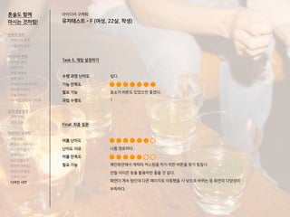 혼술도 함께
마시는 것처럼!
Task 5. 게임 설정하기
수행 과정 난이도
기능 만족도
필요 기능
과업 수행도
Final. 최종 질문
어플 난이도
난이도 이유
어플 만족도
필요 기능
쉽다.
음소거 버튼도 있었으면 좋겠다.
1
나름 명료하다.
메인화면에서 캐릭터 커스텀을 하기 위한 버튼을 찾기 힘들다
연필 아이콘 등을 활용하면 좋을 것 같다.
화면이 계속 밤인데 다른 페이지로 이동했을 시 낮으로 바뀌는 등 화면의 다양성이
부족하다.
전략적 정의
서비스의 목적
사용자의 요구
아이디어 전개
리서치 분석
아이디어
타겟 세분화
설문 조사
Shadowing 리서치
인터뷰 리서치
기술 리서치
AR게임 경험자 인터뷰
코어 개념 정의
코어 컨셉
코어 기능
아이디어 구체화
세부기능
퍼소나 / 시나리오
태스크모델
유저 저니
태스크플로우
와이어 프레임
캐릭터 모델링
스토리 보드
디자인 시안
아이디어 구체화
유저테스트 - F (여성, 22살, 학생)
 
