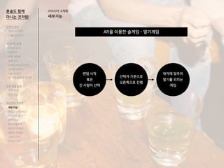 AR을 이용한 술게임 - 딸기게임
혼술도 함께
마시는 것처럼!
아이디어 구체화
세부기능
전략적 정의
서비스의 목적
사용자의 요구
아이디어 전개
리서치 분석
아이디어
타겟 세분화
설문 조사
Shadowing 리서치
인터뷰 리서치
기술 리서치
AR게임 경험자 인터뷰
코어 개념 정의
코어 컨셉
코어 기능
아이디어 구체화
세부기능
퍼소나 / 시나리오
태스크모델
유저 저니
태스크플로우
와이어 프레임
캐릭터 모델링
스토리 보드
디자인 시안
랜덤 시작
혹은
진 사람이 선택
선택자 기준으로
오른쪽으로 진행
박자에 맞추어
딸기를 외치는
게임
 