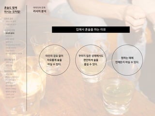 아이디어 전개
리서치 분석
혼술도 함께
마시는 것처럼!
집에서 혼술을 하는 이유
타인의 강요 없이
자유롭게 술을
마실 수 있다.
꾸미지 않은 상태에서도
편안하게 술을
즐길 수 있다.
원하는 때에
언제든지 마실 수 있다.
전략적 정의
서비스의 목적
사용자의 요구
아이디어 전개
리서치 분석
아이디어
타겟 세분화
설문 조사
Shadowing 리서치
인터뷰 리서치
기술 리서치
AR게임 경험자 인터뷰
코어 개념 정의
코어 컨셉
코어 기능
아이디어 구체화
세부기능
퍼소나 / 시나리오
태스크모델
유저 저니
태스크플로우
와이어 프레임
캐릭터 모델링
스토리 보드
디자인 시안
 