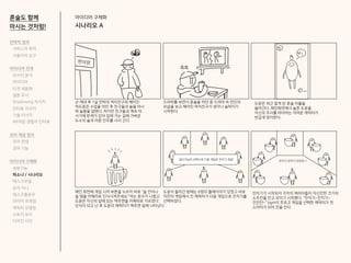 아이디어 구체화
시나리오 A
혼술도 함께
마시는 것처럼!
군 제대 후 1살 연하의 여자친구와 헤어진
하도윤은 수업을 마친 후 친구들과 술을 마시
며 슬픔을 달랜다. 하지만 친구들과 계속 마
시기에 한계가 있어 집에 가는 길에 가벼운
도수의 술과 마른 안주를 사서 간다.
드라마를 보면서 혼술을 하던 중 드라마 속 연인의
모습을 보고 헤어진 여자친구가 생각나 슬퍼지기
시작한다.
편의점
흑흑
도윤은 최근 알게 된 혼술 어플을
들어간다. 메인화면에서 슬픈 도윤을
자신의 주사를 따라하는 귀여운 캐릭터가
반갑게 맞이한다.
메인 화면에 게임 시작 버튼을 누르자 바로 “술 잔이나
술 병을 카메라로 인식시켜주세요.”라는 문구가 나왔고
도윤은 자신의 앞에 있는 맥주캔을 카메라로 가르켰다.
인식이 되고 난 후 도윤의 캐릭터가 맥주캔 앞에 나타났다.
도윤이 들어간 방에는 6명의 플레이어가 있었고 바로
직전의 게임에서 진 캐릭터가 다음 게임으로 잔치기를
선택하였다.
잔치기가 시작되자 각각의 캐리터들이 자신만한 크기의
소주잔을 안고 모이기 시작했다. “잔치기~잔치기~
잔잔잔~” bgm이 흐르고 게임을 선택한 캐릭터가 첫
스타터가 되어 잔을 친다.
살다가님의 선택으로 다음 게임은 잔치기 게임!
잔치기 잔치기 잔잔잔~!
전략적 정의
서비스의 목적
사용자의 요구
아이디어 전개
리서치 분석
아이디어
타겟 세분화
설문 조사
Shadowing 리서치
인터뷰 리서치
기술 리서치
AR게임 경험자 인터뷰
코어 개념 정의
코어 컨셉
코어 기능
아이디어 구체화
세부기능
퍼소나 / 시나리오
태스크모델
유저 저니
태스크플로우
와이어 프레임
캐릭터 모델링
스토리 보드
디자인 시안
 