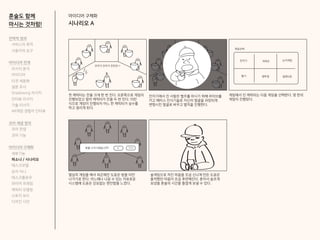 아이디어 구체화
시나리오 A
혼술도 함께
마시는 것처럼!
첫 캐릭터는 잔을 크게 한 번 친다. 오른쪽으로 게임이
진행되었고 옆의 캐릭터가 잔을 두 번 친다. 이런
식으로 게임이 진행되자 어느 한 캐릭터가 실수를
하고 걸리게 된다.
잔치기에서 진 사람은 벌주를 마시기 위해 라이브를
키고 페이스 인식기술로 자신의 얼굴을 과장되게
변형시킨 얼굴로 바꾸고 벌칙을 진행한다.
열심히 게임을 해서 피곤해진 도윤은 방을 이만
나가기로 한다. 어느때나 나갈 수 있는 자유로운
시스템에 도윤은 강요없는 편안함을 느꼈다.
게임에서 진 캐릭터는 다음 게임을 선택한다. 몇 판의
게임이 진행된다.
술게임으로 처진 마음을 조금 신나게 만든 도윤은
울적했던 마음이 조금 후련해진다. 혼자서 슬프게
보냈을 혼술의 시간을 즐겝게 보낼 수 있다.
게임선택
잔치기
딸기
아파트
병뚜껑
잔치기 잔치기 잔잔잔~!
눈치게임
업앤다운
방을 나가시겠습니까? 네 아니오
잔치기 잔치기 잔잔잔~!
전략적 정의
서비스의 목적
사용자의 요구
아이디어 전개
리서치 분석
아이디어
타겟 세분화
설문 조사
Shadowing 리서치
인터뷰 리서치
기술 리서치
AR게임 경험자 인터뷰
코어 개념 정의
코어 컨셉
코어 기능
아이디어 구체화
세부기능
퍼소나 / 시나리오
태스크모델
유저 저니
태스크플로우
와이어 프레임
캐릭터 모델링
스토리 보드
디자인 시안
 