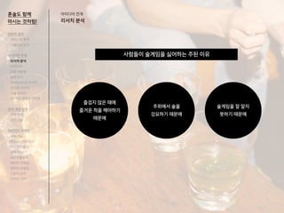 아이디어 전개
리서치 분석
혼술도 함께
마시는 것처럼!
사람들이 술게임을 싫어하는 주된 이유
주위에서 술을
강요하기 때문에
즐겁지 않은 때에
즐거운 척을 해야하기
때문에
술게임을 잘 알지
못하기 때문에
전략적 정의
서비스의 목적
사용자의 요구
아이디어 전개
리서치 분석
아이디어
타겟 세분화
설문 조사
Shadowing 리서치
인터뷰 리서치
기술 리서치
AR게임 경험자 인터뷰
코어 개념 정의
코어 컨셉
코어 기능
아이디어 구체화
세부기능
퍼소나 / 시나리오
태스크모델
유저 저니
태스크플로우
와이어 프레임
캐릭터 모델링
스토리 보드
디자인 시안
 