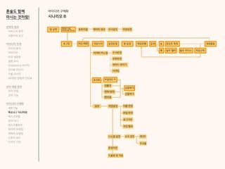 아이디어 구체화
시나리오 B
혼술도 함께
마시는 것처럼!
전략적 정의
서비스의 목적
사용자의 요구
아이디어 전개
리서치 분석
아이디어
타겟 세분화
설문 조사
Shadowing 리서치
인터뷰 리서치
기술 리서치
AR게임 경험자 인터뷰
코어 개념 정의
코어 컨셉
코어 기능
아이디어 구체화
세부기능
퍼소나 / 시나리오
태스크모델
유저 저니
태스크플로우
와이어 프레임
캐릭터 모델링
스토리 보드
디자인 시안
 