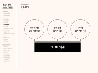 아이디어 전개
타겟 세분화
평소 술을
즐겨마시는
스트레스를
술로 해소하는
SNS를
즐겨 사용하는
2030 세대
혼술도 함께
마시는 것처럼!
전략적 정의
서비스의 목적
사용자의 요구
아이디어 전개
리서치 분석
아이디어
타겟 세분화
설문 조사
Shadowing 리서치
인터뷰 리서치
기술 리서치
AR게임 경험자 인터뷰
코어 개념 정의
코어 컨셉
코어 기능
아이디어 구체화
세부기능
퍼소나 / 시나리오
태스크모델
유저 저니
태스크플로우
와이어 프레임
캐릭터 모델링
스토리 보드
디자인 시안
 