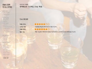 혼술도 함께
마시는 것처럼!
Final. 최종 질문
어플 난이도
난이도 이유
어플 만족도
필요 기능
아이디어 구체화
유저테스트 - A (여성, 22살, 학생)
도움말을 확실히 해주면 좀 더 쉬울 것 같다.
채팅 기능에서 캐릭터와 연관된 이모티콘이나 스티커가 있으면 재미있을 것 같다.
전략적 정의
서비스의 목적
사용자의 요구
아이디어 전개
리서치 분석
아이디어
타겟 세분화
설문 조사
Shadowing 리서치
인터뷰 리서치
기술 리서치
AR게임 경험자 인터뷰
코어 개념 정의
코어 컨셉
코어 기능
아이디어 구체화
세부기능
퍼소나 / 시나리오
태스크모델
유저 저니
태스크플로우
와이어 프레임
캐릭터 모델링
스토리 보드
디자인 시안
 