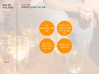 아이디어 구체화
유저테스트 - D (여성, 22살, 학생)
혼술도 함께
마시는 것처럼!
전략적 정의
서비스의 목적
사용자의 요구
아이디어 전개
리서치 분석
아이디어
타겟 세분화
설문 조사
Shadowing 리서치
인터뷰 리서치
기술 리서치
AR게임 경험자 인터뷰
코어 개념 정의
코어 컨셉
코어 기능
아이디어 구체화
세부기능
퍼소나 / 시나리오
태스크모델
유저 저니
태스크플로우
와이어 프레임
캐릭터 모델링
스토리 보드
디자인 시안
주로
대중교통 버스 어플
이용
포켓몬 고 유저,
수업에서도 AR을
다루어 본 경험이
있음.
술을 마실 때
5분마다 한 번씩
핸드폰 확인
혼술을 할 경우
유튜브 시청
 