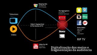 Digitalização dos meios e
fragmentação da audiência
 