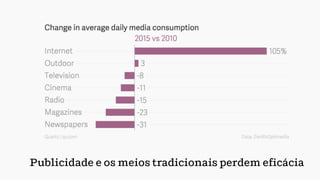 Publicidade e os meios tradicionais perdem eficácia
 