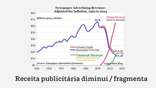 Receita publicitária diminui / fragmenta
 