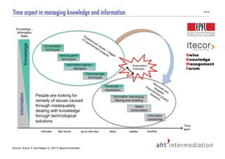 3 Sphere Model for Knowledge Management | PDF