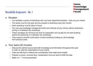 3 Sphere Model for Knowledge Management | PDF